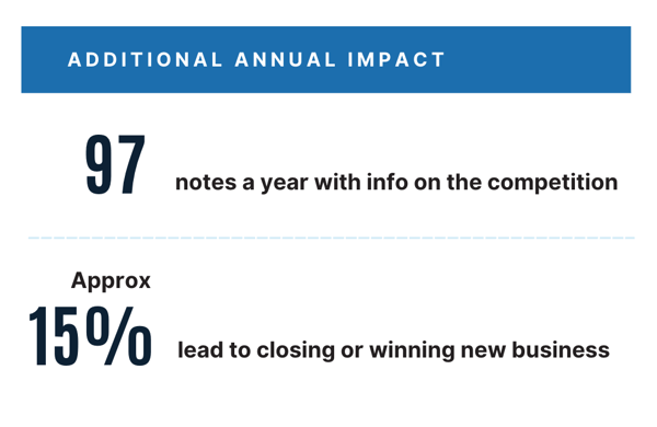 Bauer Built Infographic