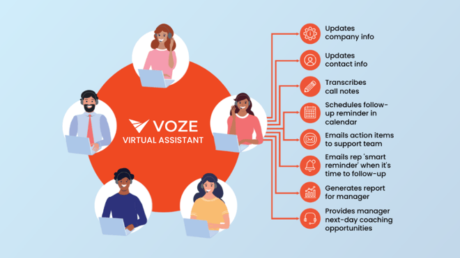How Voze Works