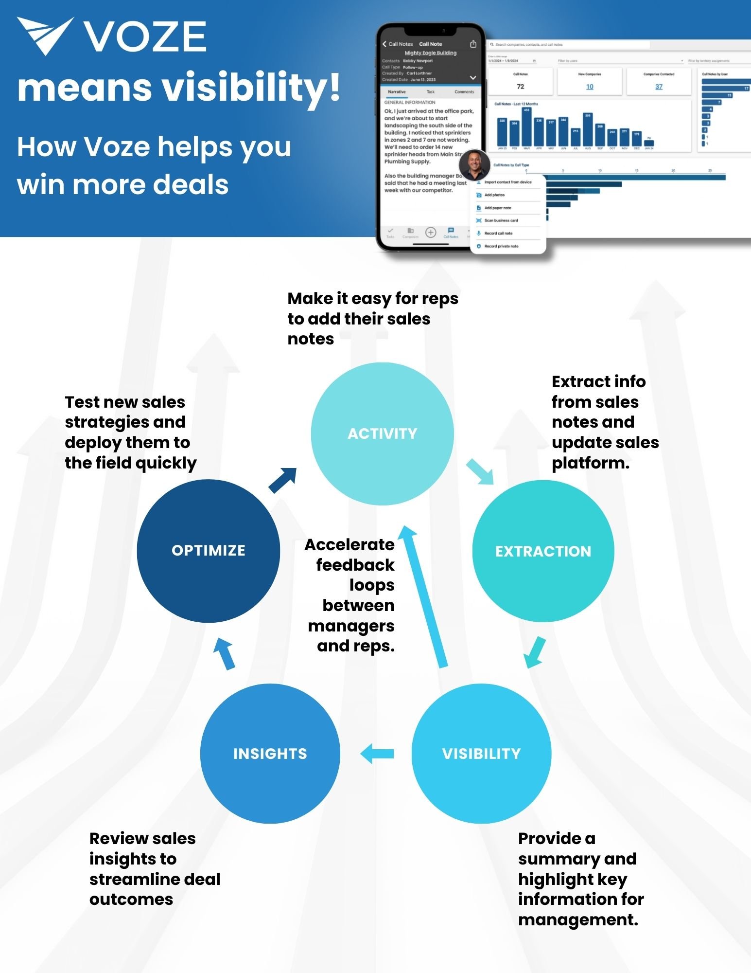 Voze means visibility - How to win more deals