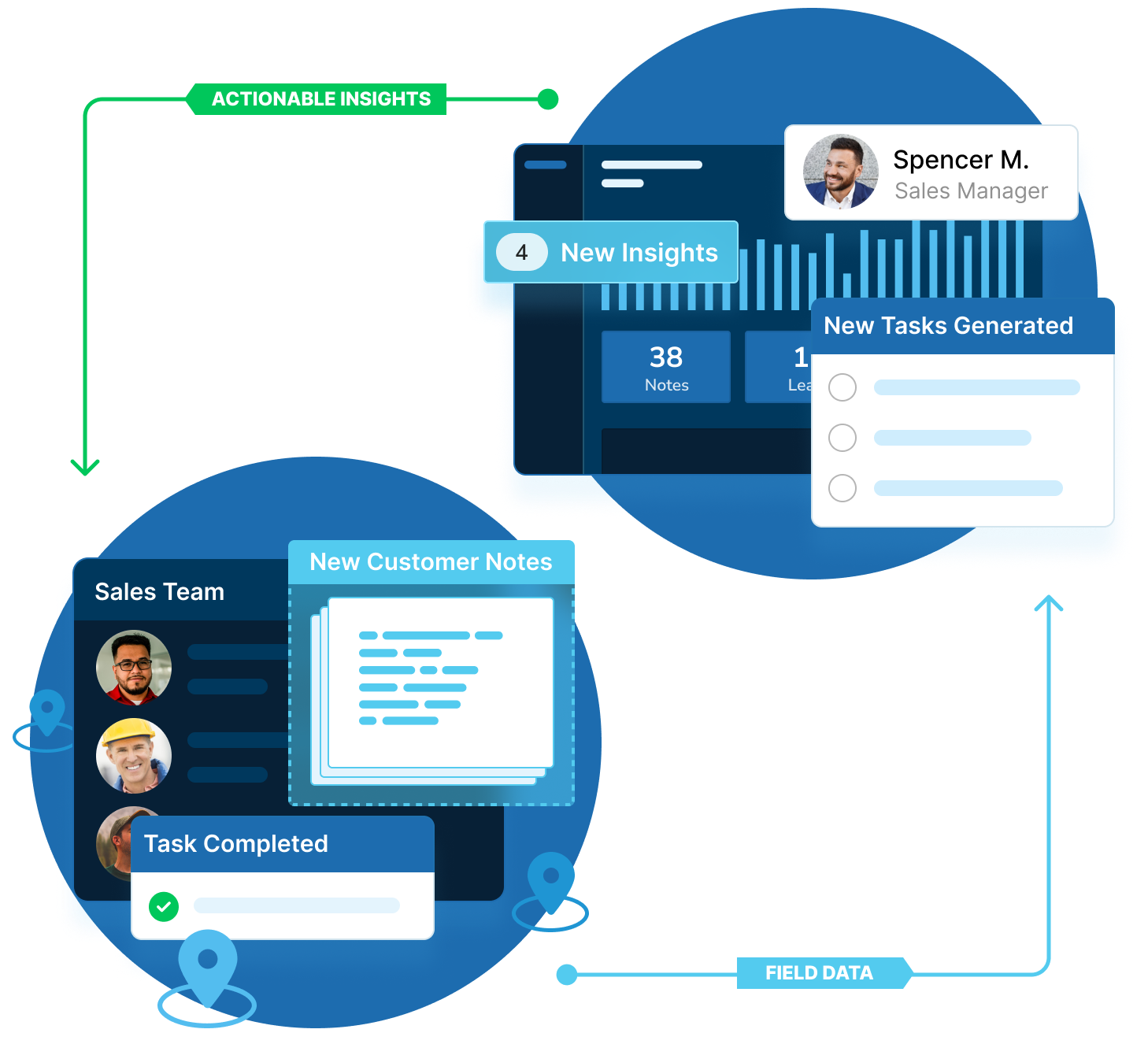 Grow Sales With Voze - Request A Demo Grow Sales With Voze - Request A Demo
